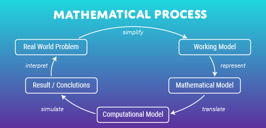 Matemática Interdisciplinaria /Interdisciplinary Mathematics